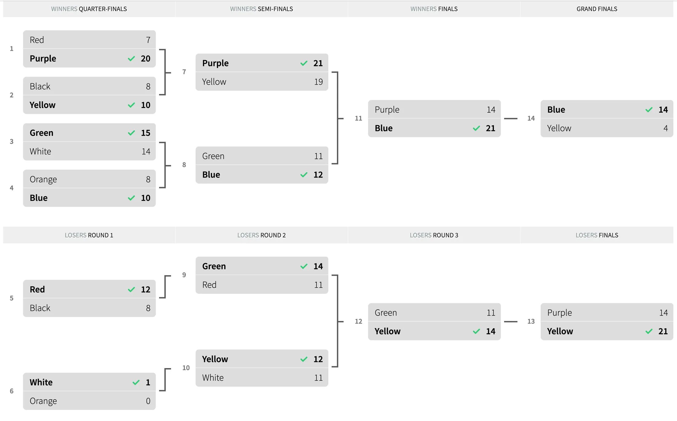 Season 1 tournament bracket