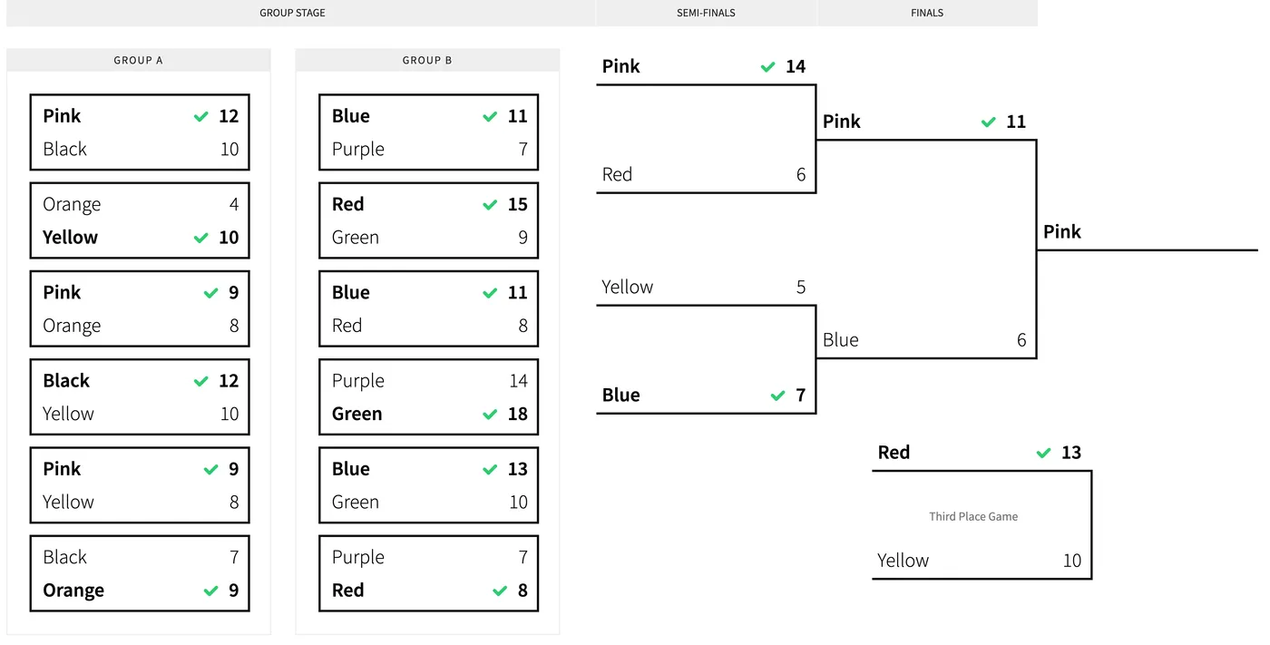 Season 2 tournament bracket